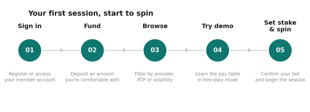 Setting Up Your First Session Step by Step